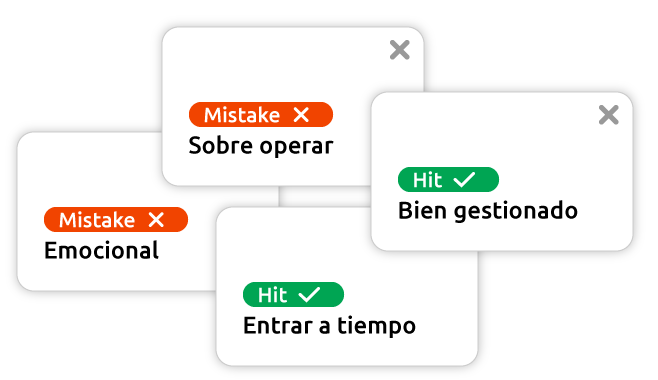 aciertos y errores de trading