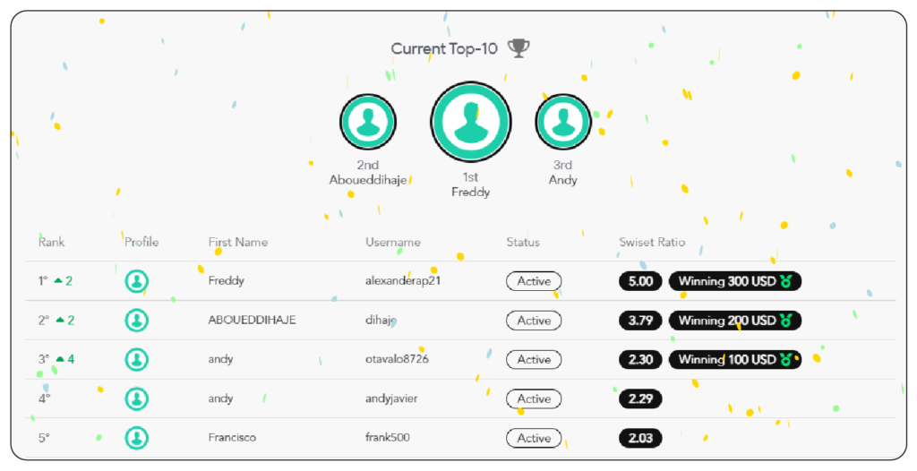 tournaments Acquire & retain Traders & IBs
