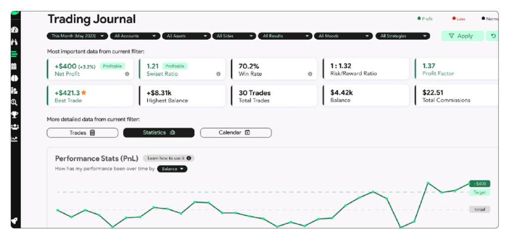 journal view traders & IBs