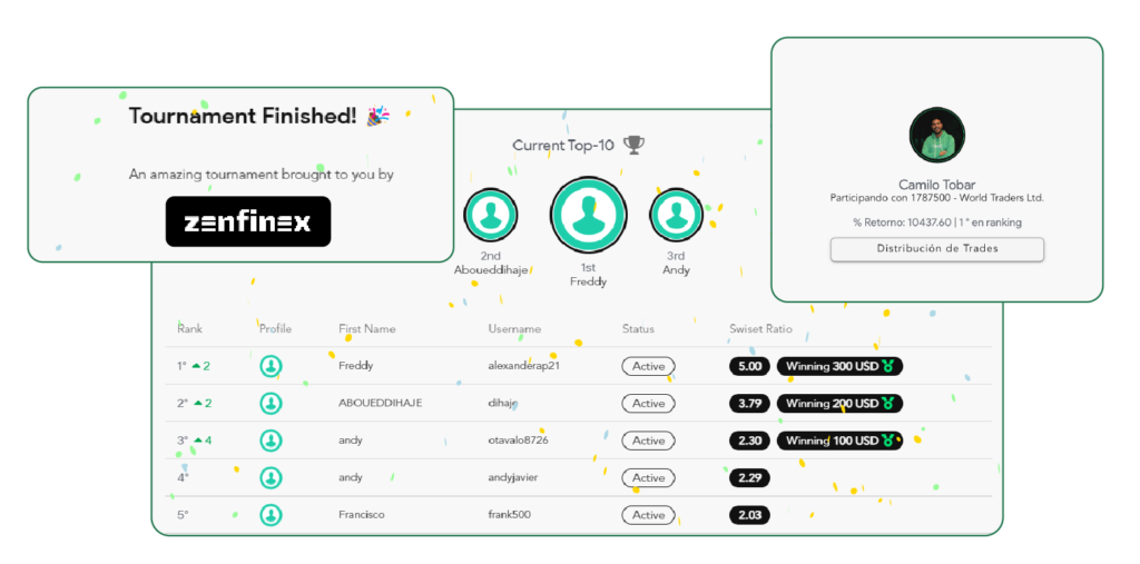 Trading tournament dashboard