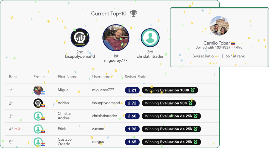Trading tournament positions