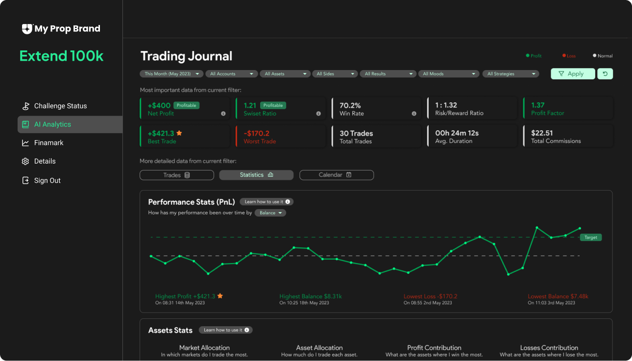 User - Swiset Embedded