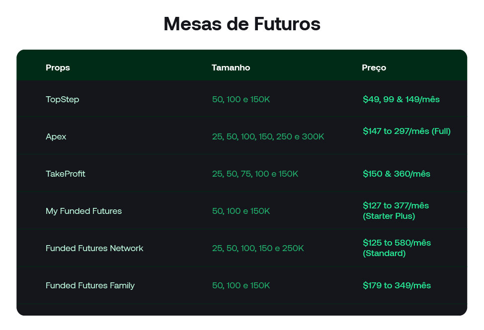Preços e Tamanho de Conta Mesas de Futuros.