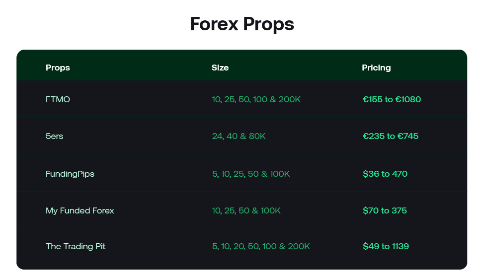 Account Size and Price in Forex Props Comparison.