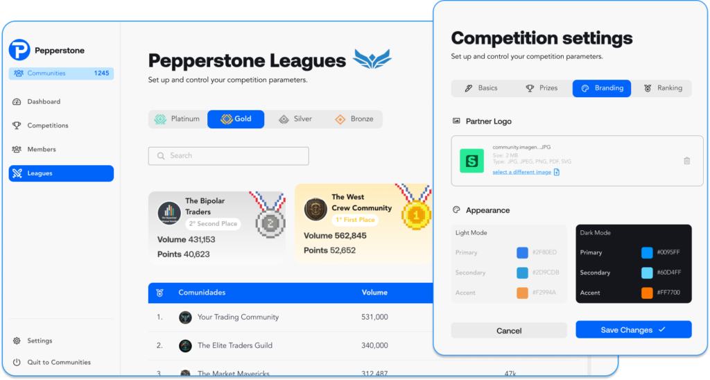 a competition white label with a customization feature of swiset