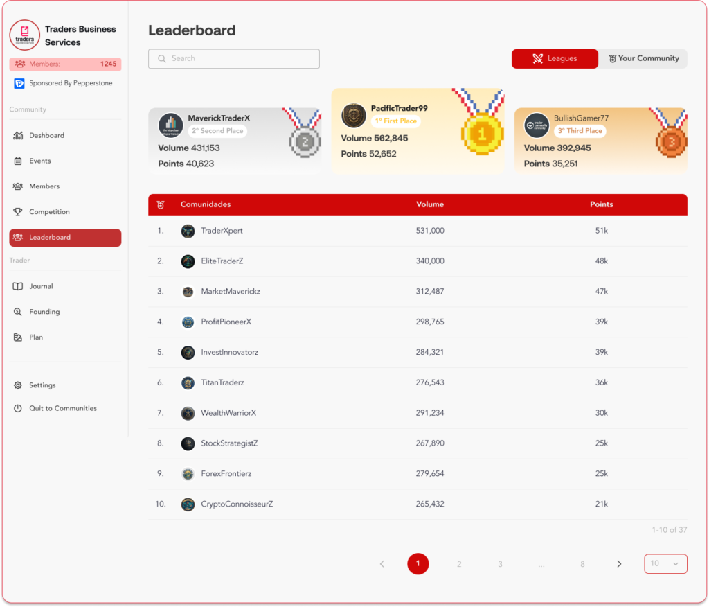 swiset leaderboard white label for competitions